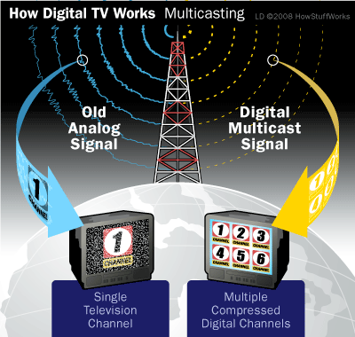 digital-tv-multicasting