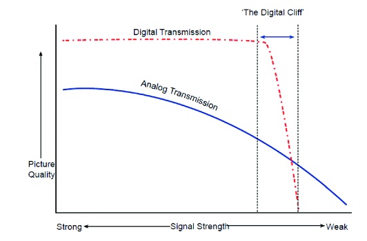 The-digital-cliff
