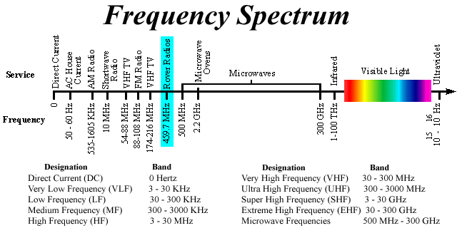 radio-frequency-spectrum