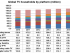 Global-TV-households-by-platform2