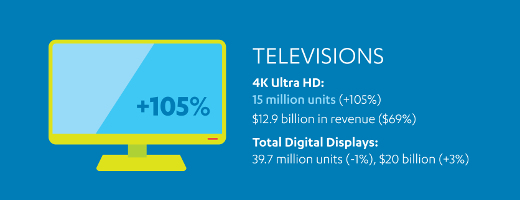 July-CTA-Sales-and-Forecast-Infographic-4K-TV